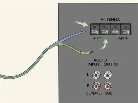 fm antenna wiring diagram 